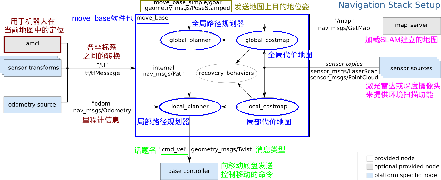overview_tf (1).png