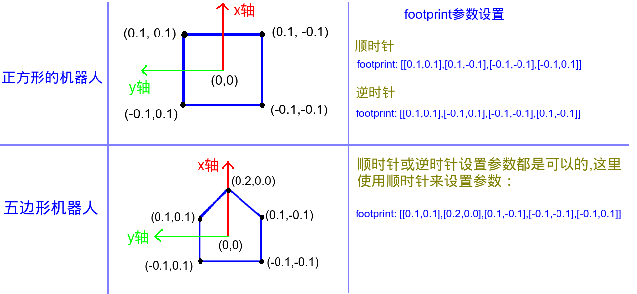 footprint.png