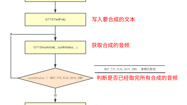 7.语音板使用科大讯飞离线语音合成