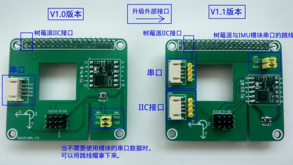 2.树莓派IMU扩展板更新