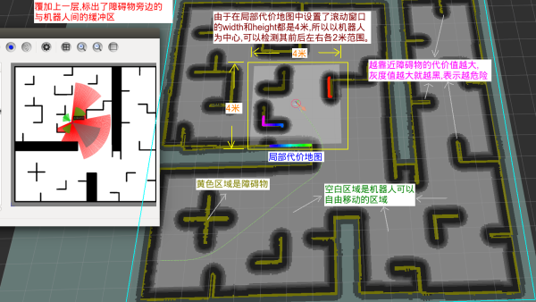 5.在STDR中学习costmap代价地图