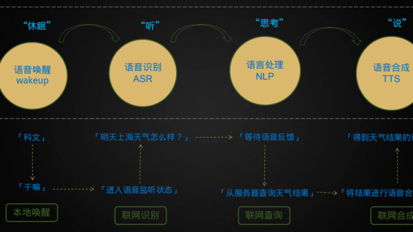 9.基于snowboy实现ROS中的语音唤醒
