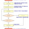 5.语音板使用科大讯飞语音唤醒