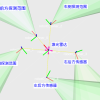 2.使用STDR进行ROS小车超声波避障策略仿真实验