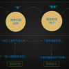 9.基于snowboy实现ROS中的语音唤醒