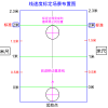 1.三轮全向移动小车的线速度标定