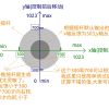 2.控制手柄的ROS驱动代码