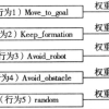 １.ROS多机器人编队简介