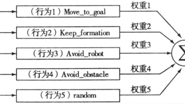 １.ROS多机器人编队简介